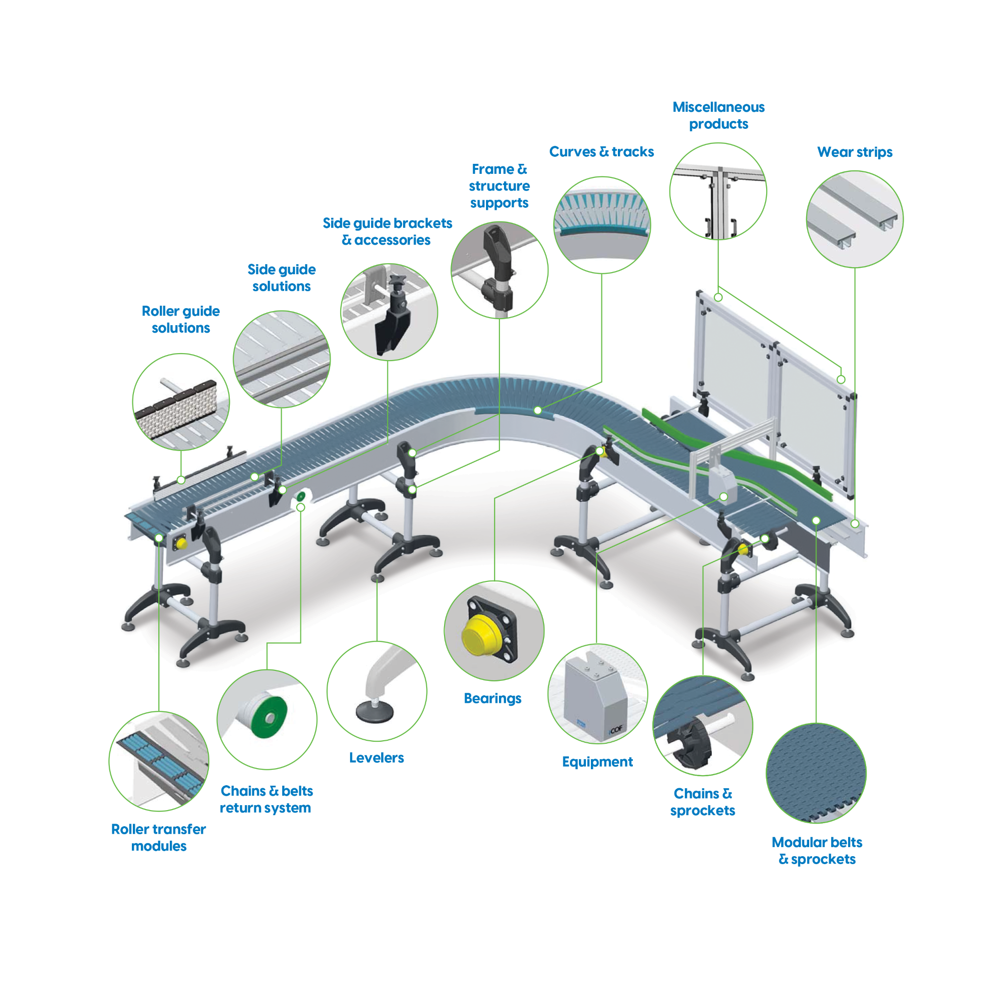 Dotmar Infographics_RGB_Regal Rexnord Conveyor