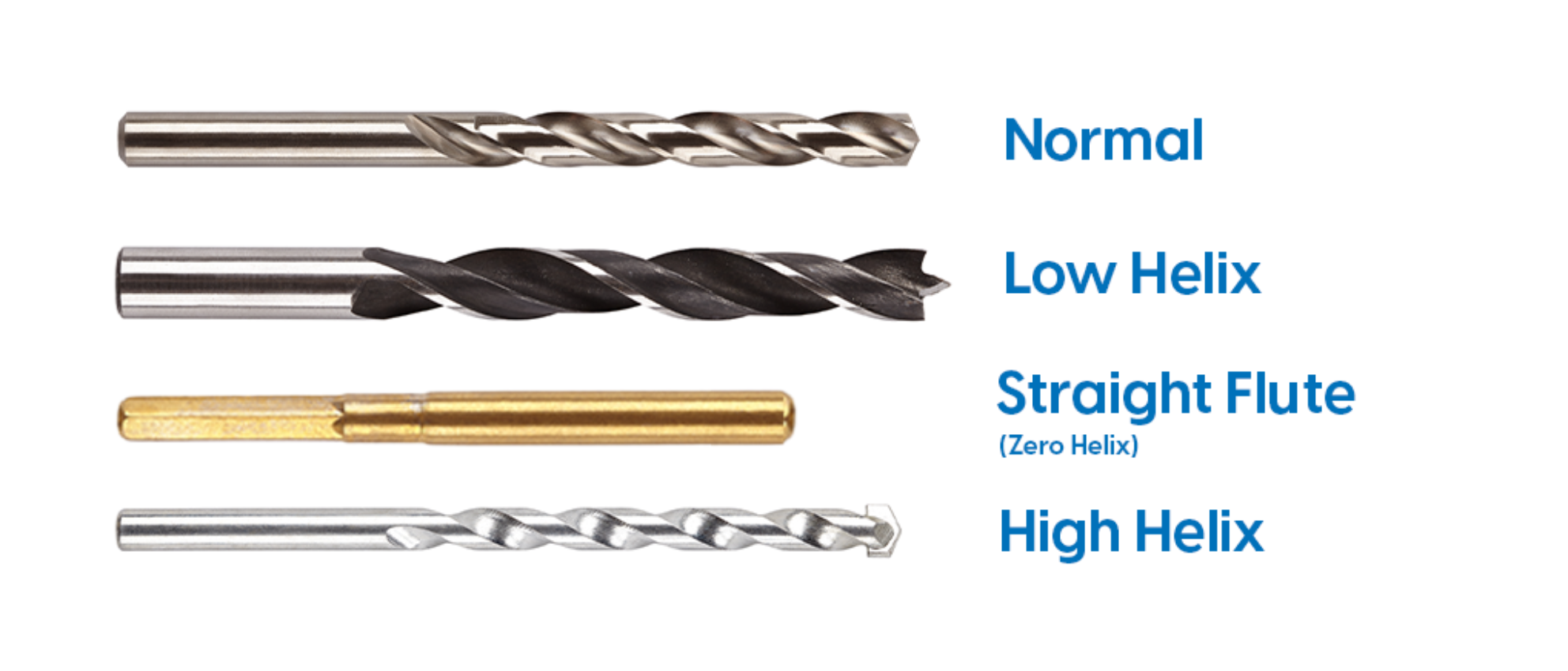 Types of Screws